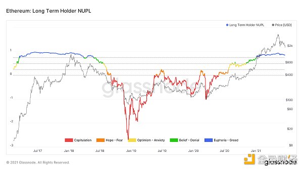 14个数据图分析：defi链上活动的发展趋势如何？8