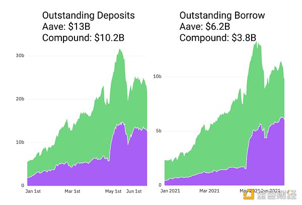 14个数据图分析：defi链上活动的发展趋势如何？9