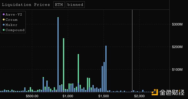 14个数据图分析：defi链上活动的发展趋势如何？10