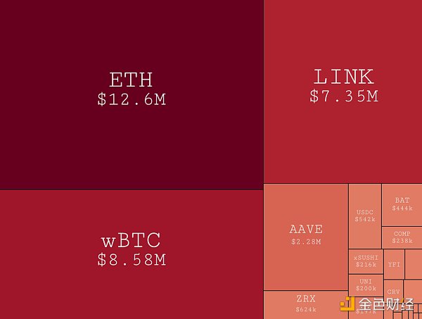 14个数据图分析：defi链上活动的发展趋势如何？11