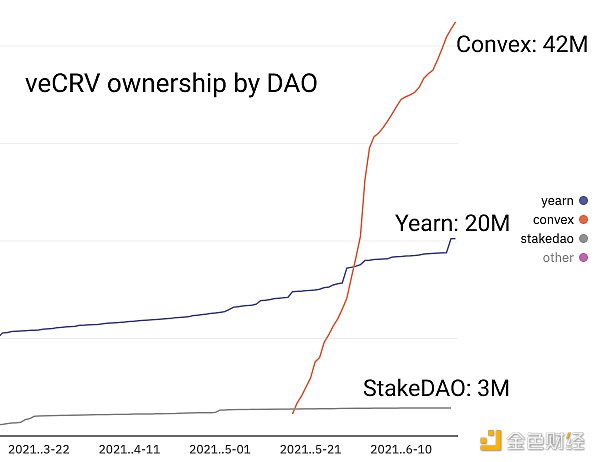 14个数据图分析：defi链上活动的发展趋势如何？12