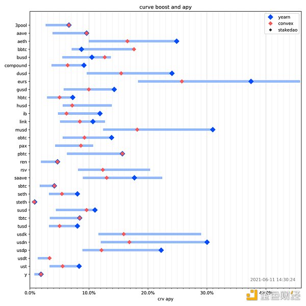14个数据图分析：defi链上活动的发展趋势如何？13