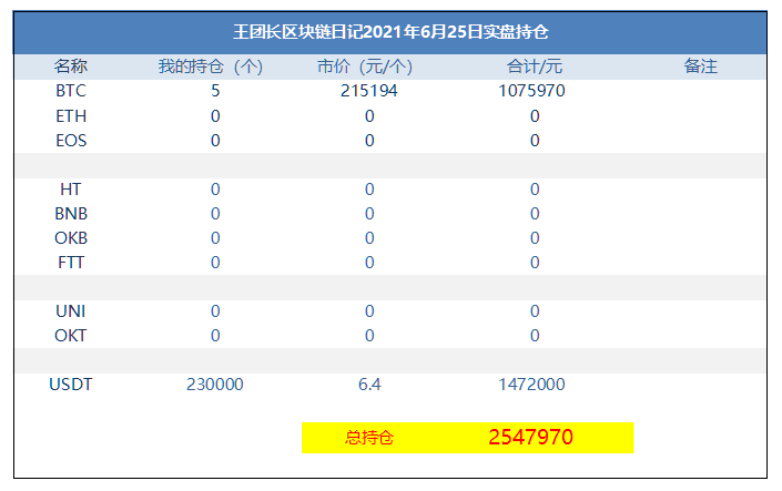 BTC的整个网络计算能力被削减