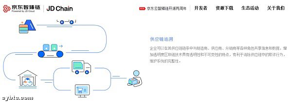 联盟链将带来什么样的影响？