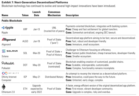 高盛与汇市：解读高盛集团6月数字资产报告十大亮点1