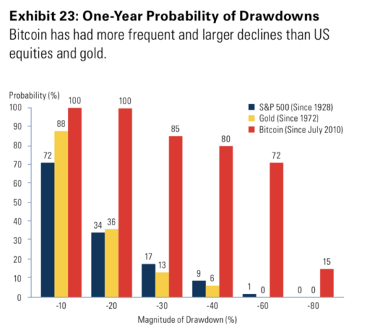 高盛与汇市：解读高盛集团6月数字资产报告十大亮点3
