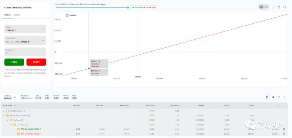 选项策略简介：从位置生成器位置计算器开始2