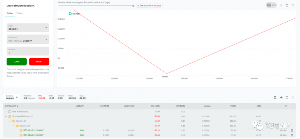 选项策略简介：从位置生成器位置计算器开始5