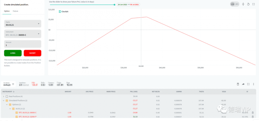 选项策略简介：从位置生成器位置计算器开始8