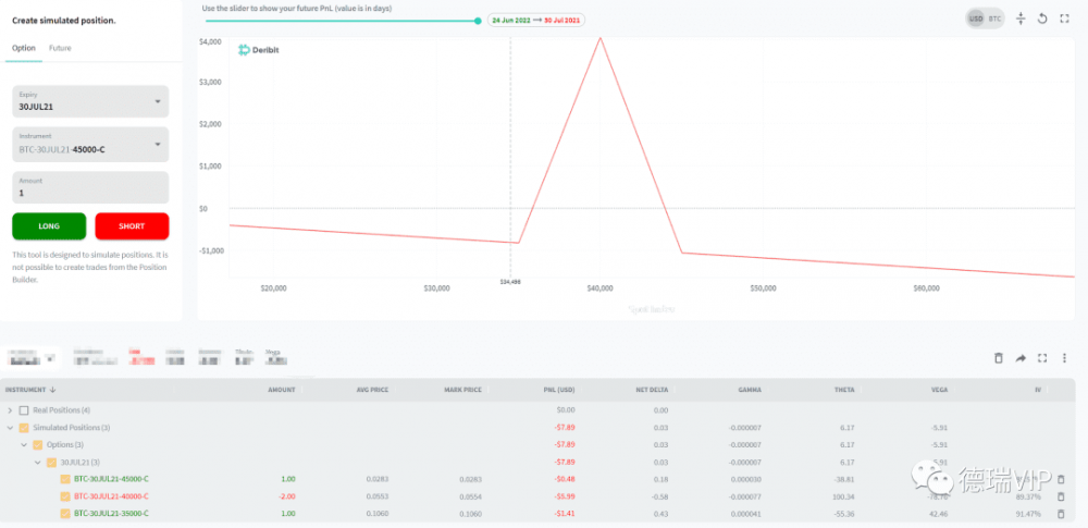 选项策略简介：从位置生成器位置计算器开始9