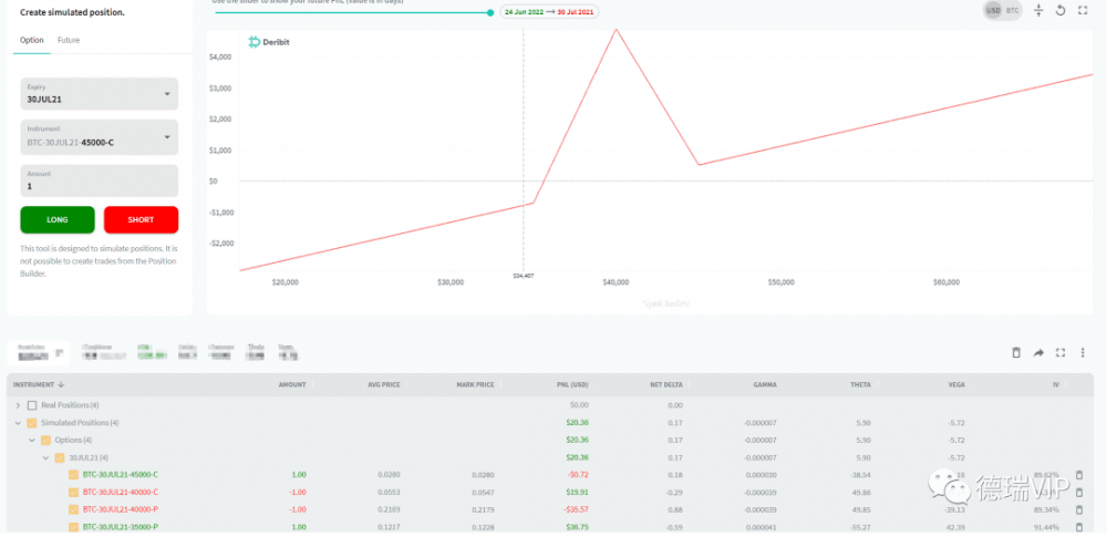 选项策略简介：从位置生成器位置计算器开始10