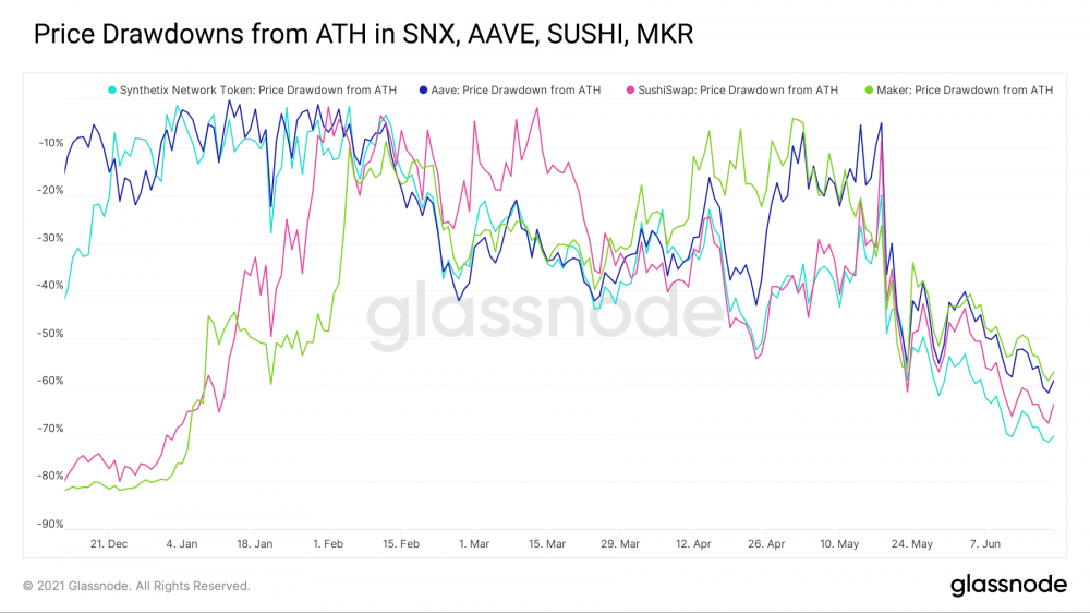 def链上的活动已经停滞,但流动性仍然健康 def链上的活动已经停滞,但流动性仍然健康