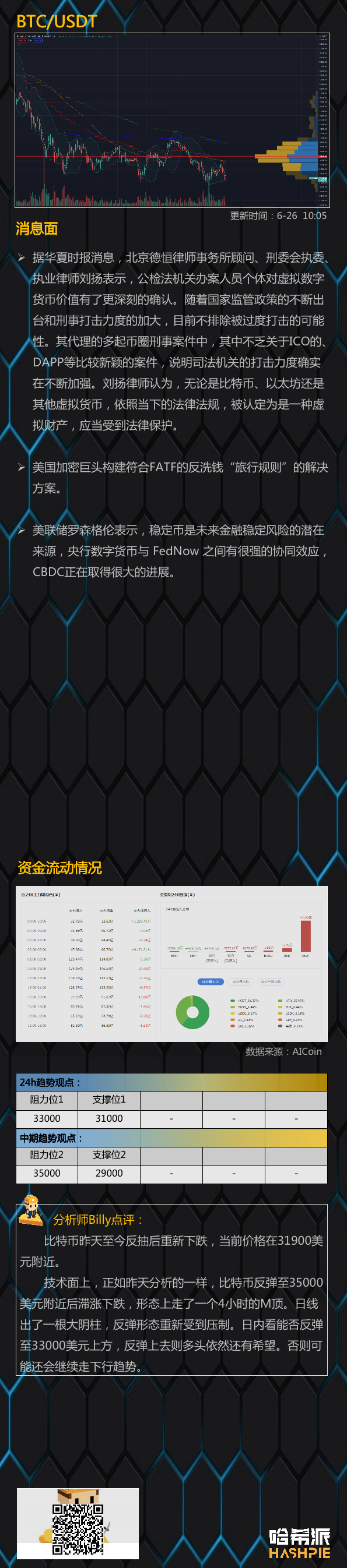 市场分析：大盘再次被引诱下挫，3.1万能否守住1