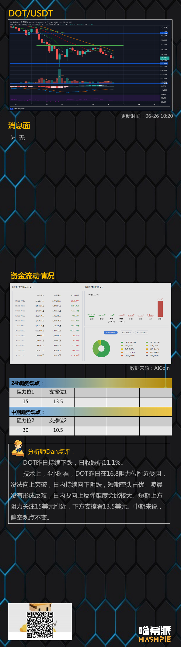 市场分析：大盘再次被引诱下挫，3.1万能否守住5