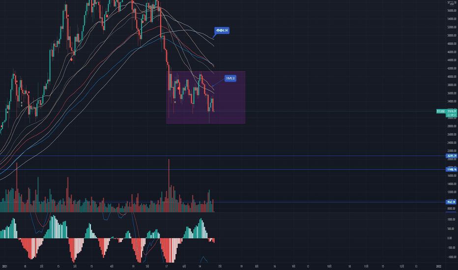 BTC 22000 BTC 22000