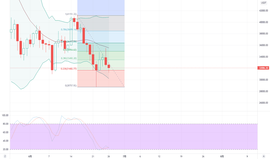 任旭红：比特币独立市场下跌，你恐慌吗