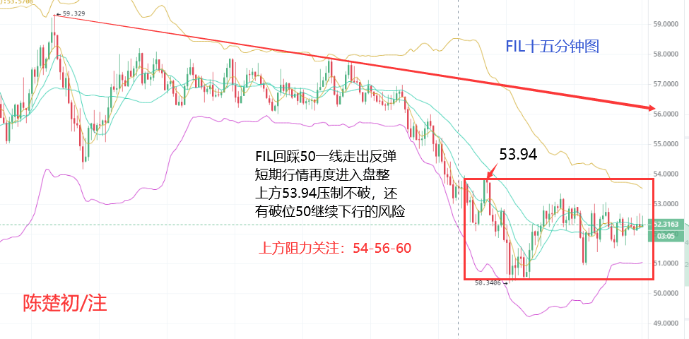 陈楚初：NFT快速崛起、大规模投资的背后，也要注意风险控制1