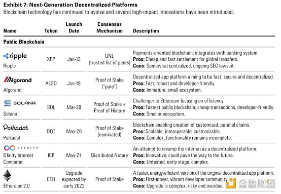 对高盛6月份加密货币报告的十点看法