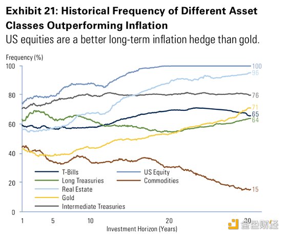 对高盛6月份加密货币报告的十点看法1