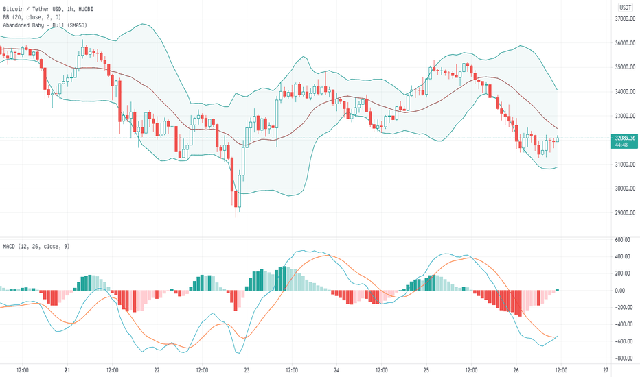 大饼还会继续走弱,注意防守 大饼还会继续走弱,注意防守