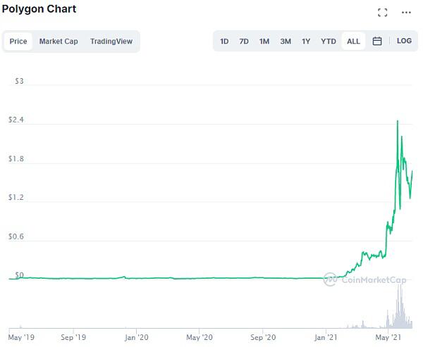 为什么def会继续流入layer2的解决方案？