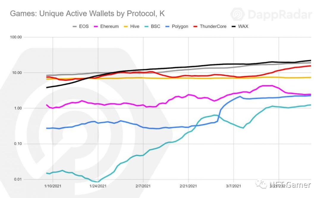 区块链游戏发展报告:繁荣与成长2 区块链游戏发展报告:繁荣与成长2