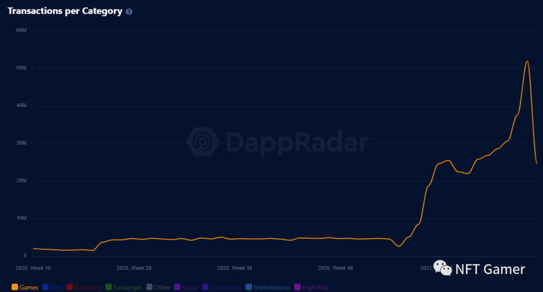 区块链游戏发展报告：繁荣与成长3