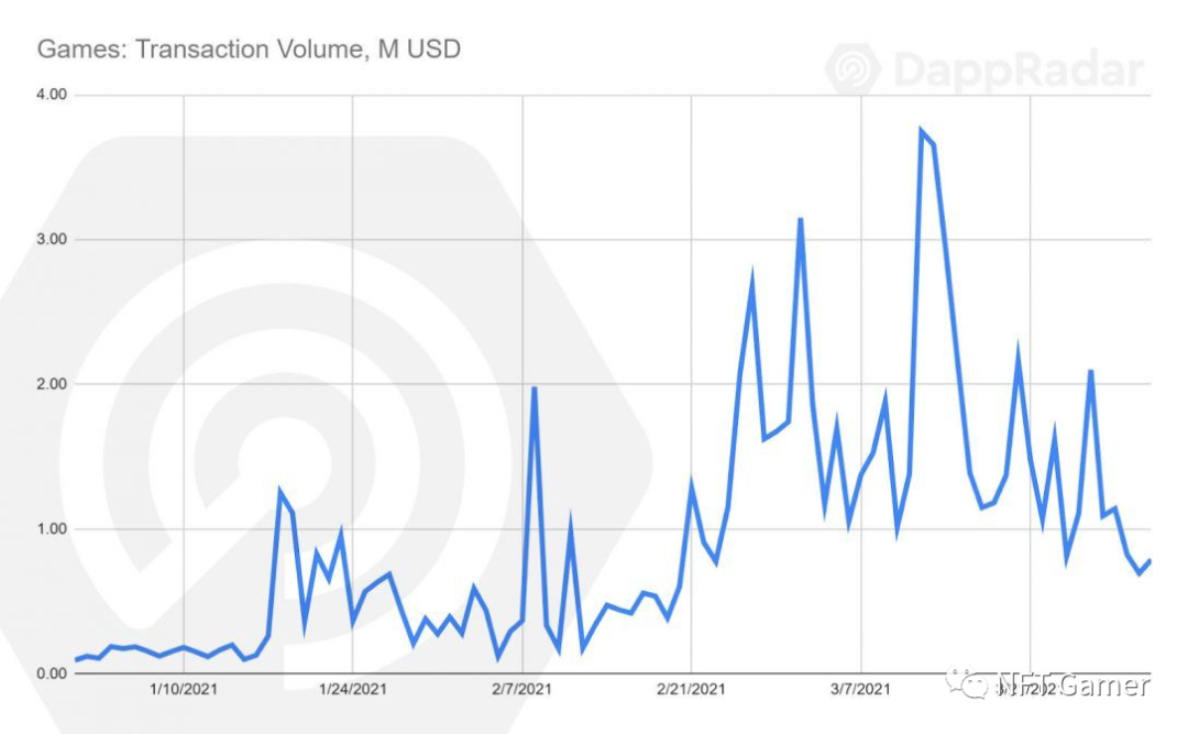区块链游戏发展报告:繁荣与成长4 区块链游戏发展报告:繁荣与成长4