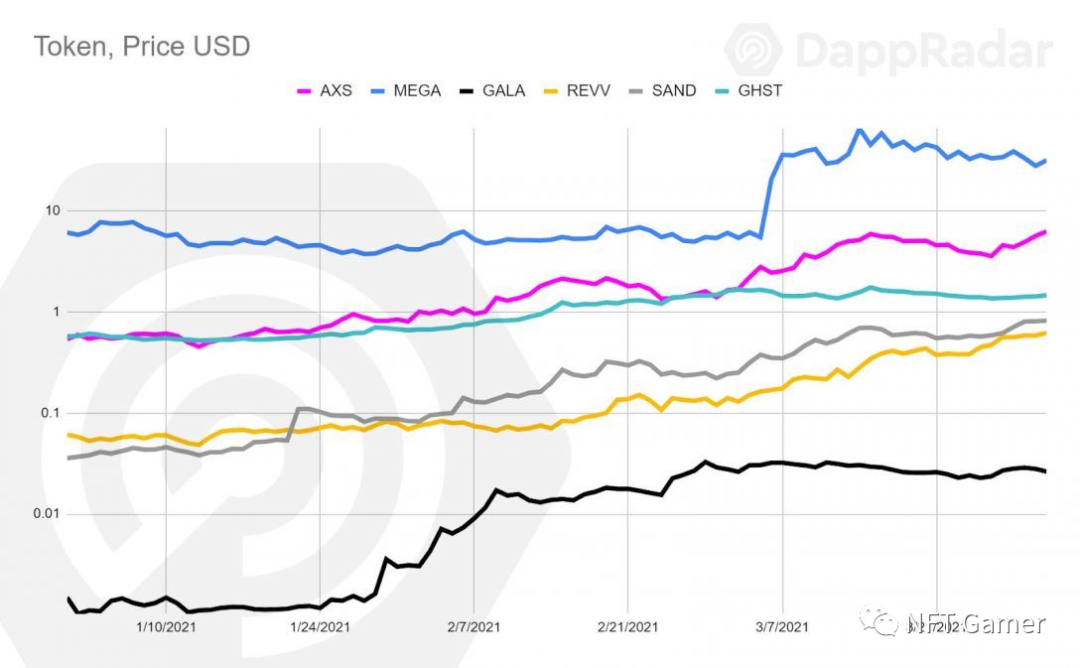 区块链游戏发展报告:繁荣与成长5 区块链游戏发展报告:繁荣与成长5
