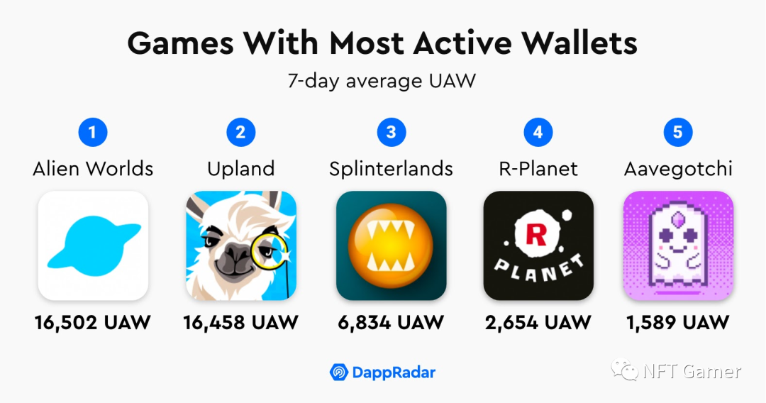 区块链游戏发展报告:繁荣与成长6 区块链游戏发展报告:繁荣与成长6