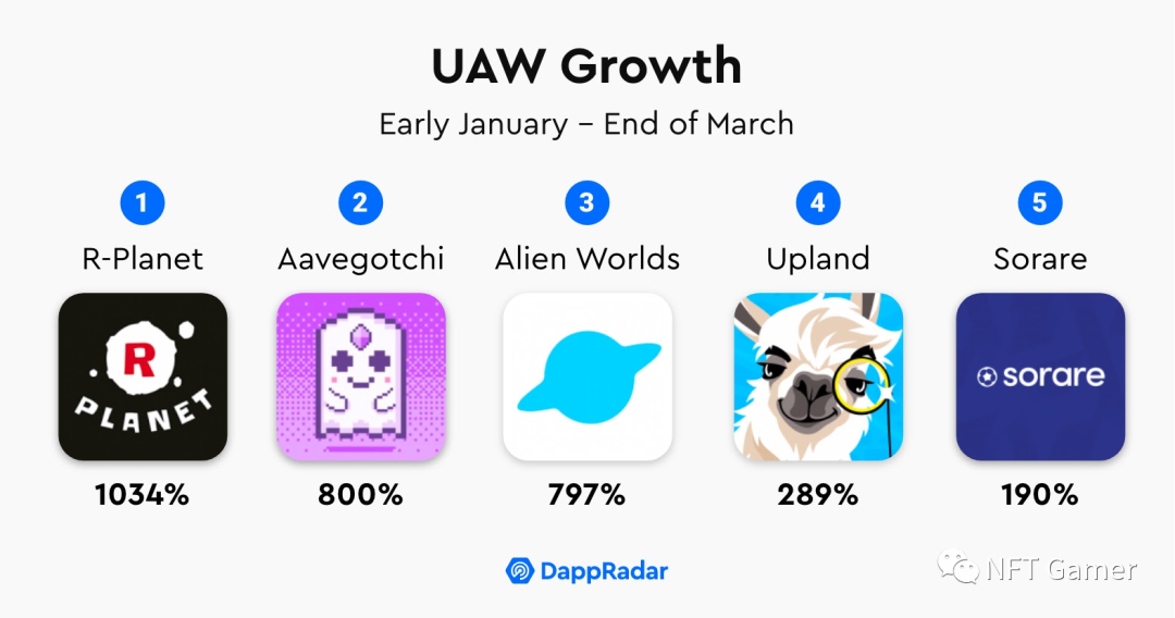 区块链游戏发展报告：繁荣与成长7