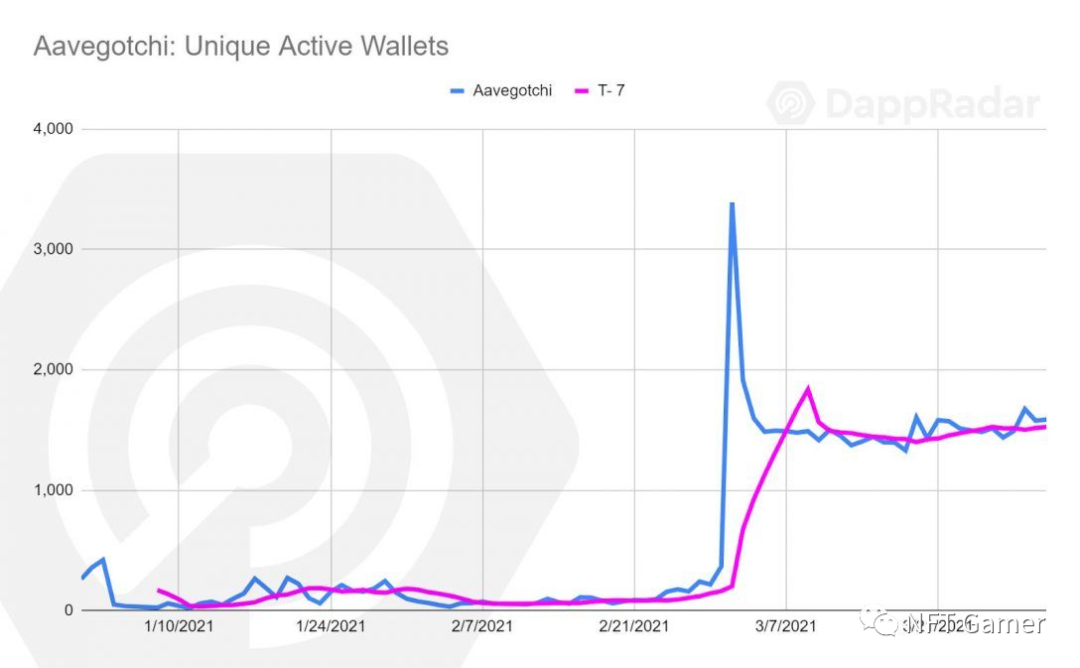 区块链游戏发展报告:繁荣与成长8 区块链游戏发展报告:繁荣与成长8