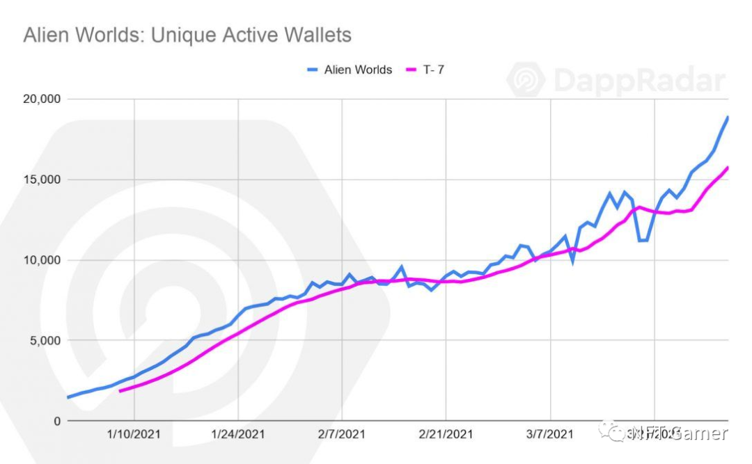 区块链游戏发展报告:繁荣与成长9 区块链游戏发展报告:繁荣与成长9