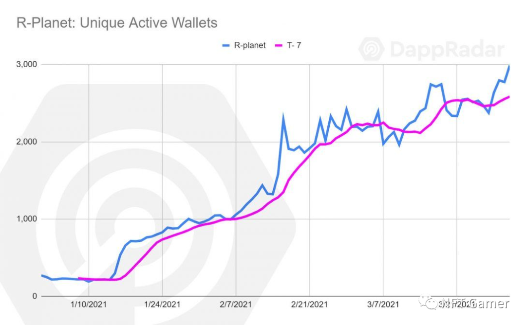 区块链游戏发展报告:繁荣与成长10 区块链游戏发展报告:繁荣与成长10
