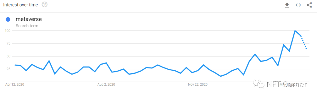 区块链游戏发展报告:繁荣与成长13 区块链游戏发展报告:繁荣与成长13