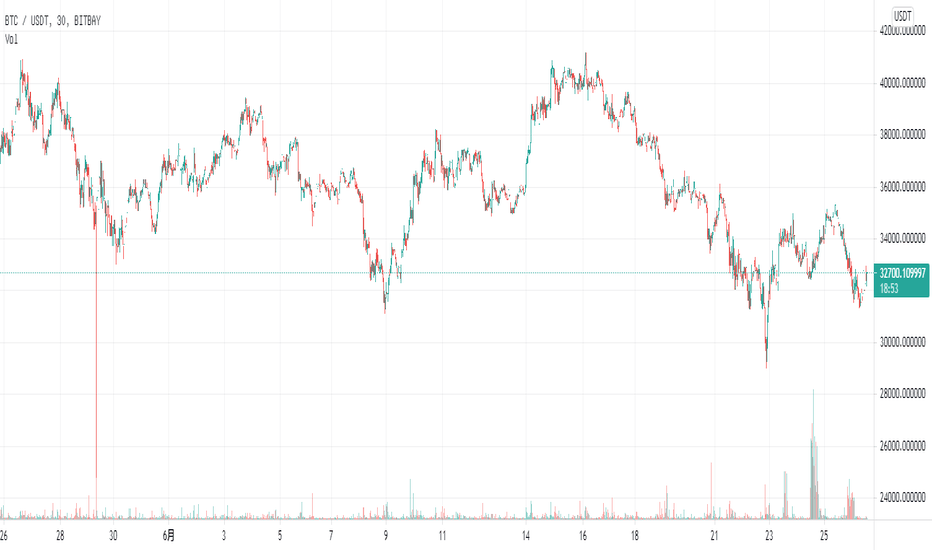 张明一,恐慌性下跌,大饼日间分析 张明一,恐慌性下跌,大饼日间分析