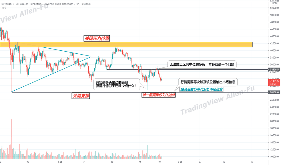 BTC或四小时趋势（欢迎评论）