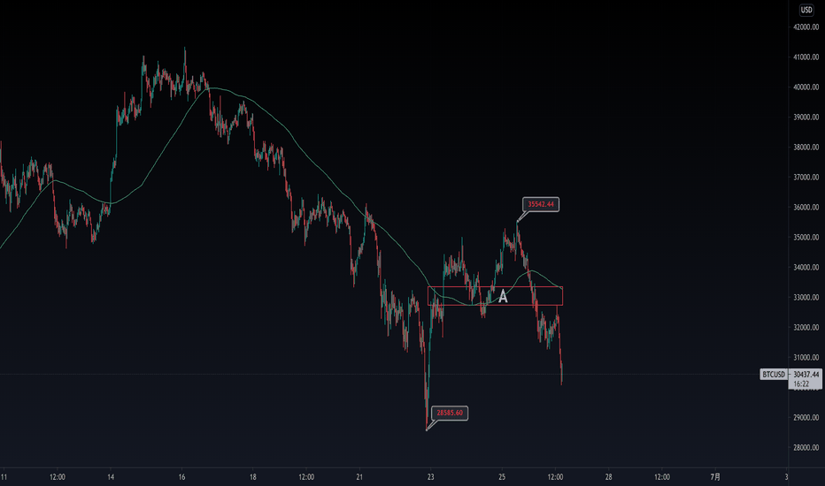 比特币的具体趋势分析