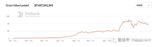 DeFi的可组合性如何驱动牛市？