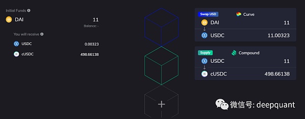 DeFi的可组合性如何驱动牛市？6