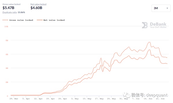 DeFi的可组合性如何驱动牛市？11