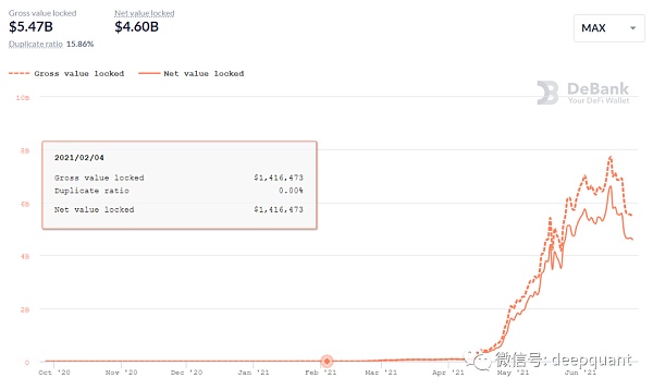 DeFi的可组合性如何驱动牛市？12