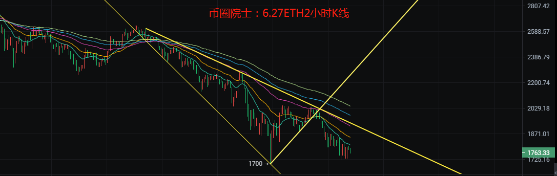 投币圈院士：6.27btc、ETH、LTC、EOS、dot、Doge、fil分析2