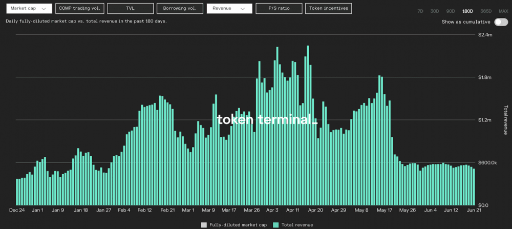 薪酬被低估了吗?从8个角度观察德菲老炮台的“护城河”9 薪酬被低估了吗?从8个角度观察德菲老炮台的“护城河”9