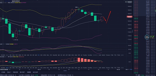 6.27市场分析及操作建议面对恐慌，操作是疯牛还是熊市