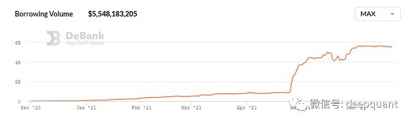 DeFi的可组合性如何驱动牛市？1