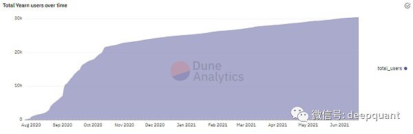 DeFi的可组合性如何驱动牛市？2