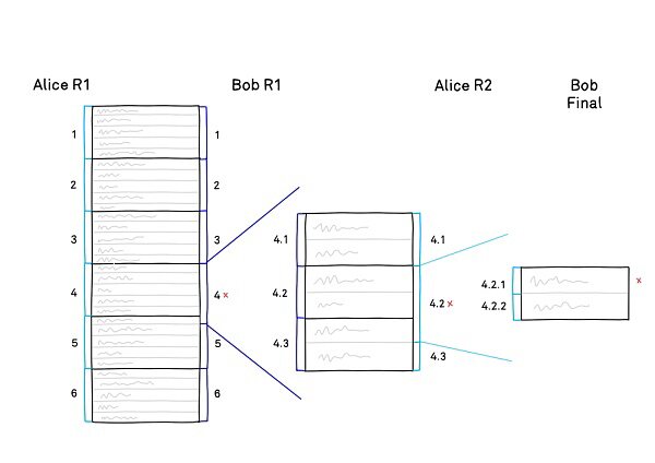 10分钟读懂 Arbitrum 的工作原理1 10分钟读懂 Arbitrum 的工作原理1