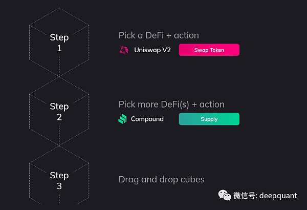 DeFi的可组合性如何驱动牛市？5