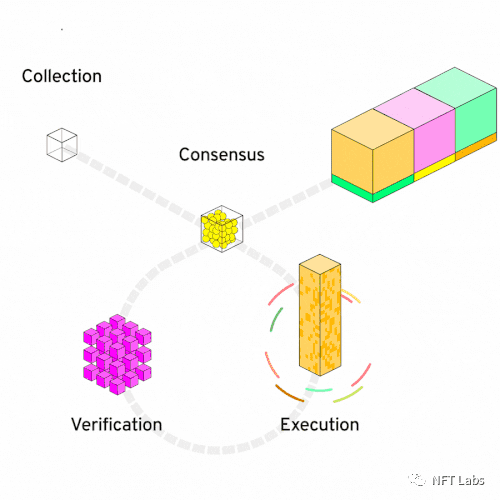 下一个爆发点在哪里?深度盘点 NFT 基础设施:公链与侧链3 下一个爆发点在哪里?深度盘点 NFT 基础设施:公链与侧链3